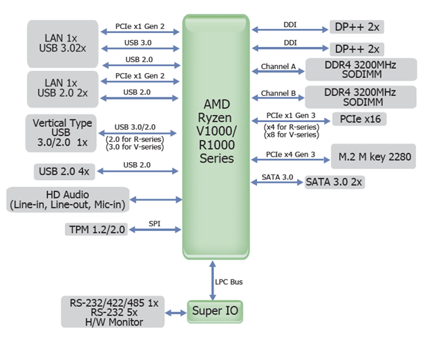 Block Diagram